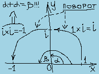 Умножение на i