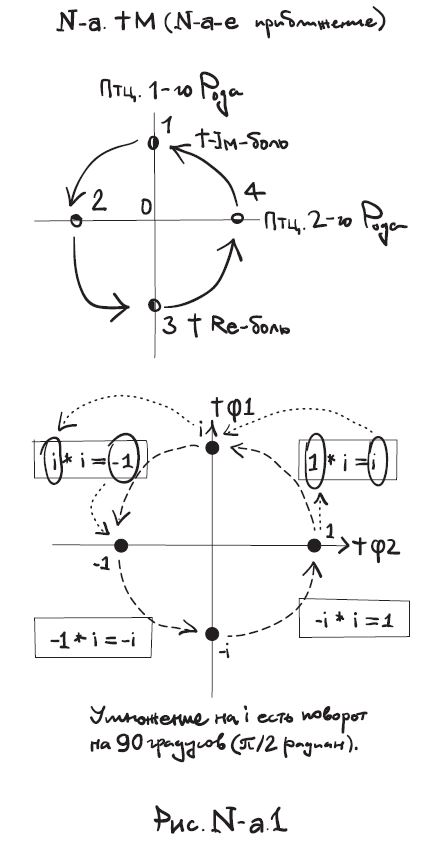 Структура Степени Свободы
